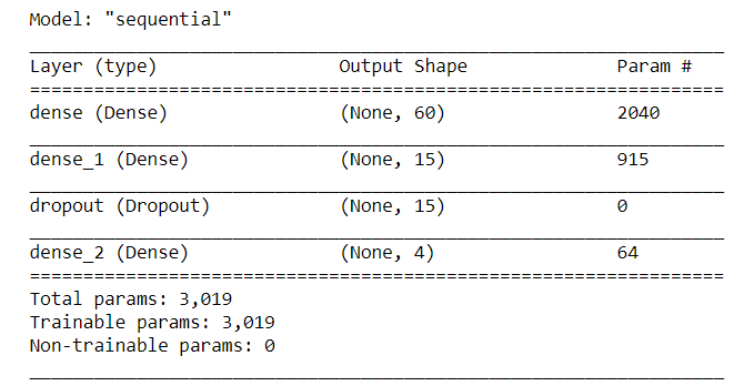 model summary | multi-class classification FIFA