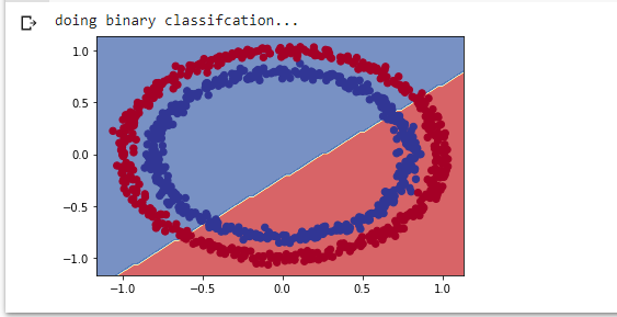 decision boundary