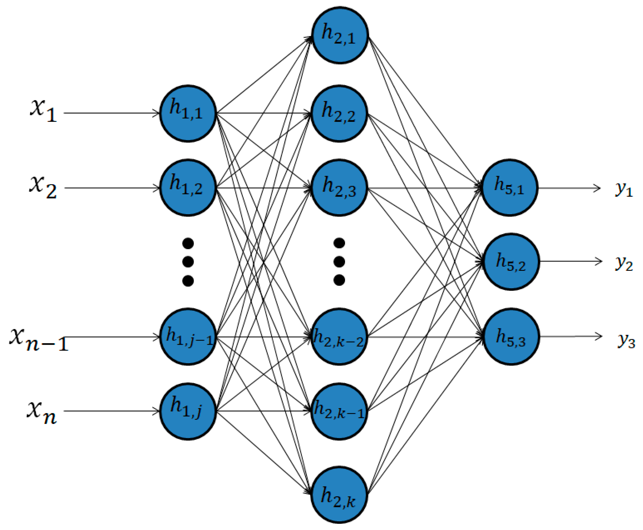 deep learning layers