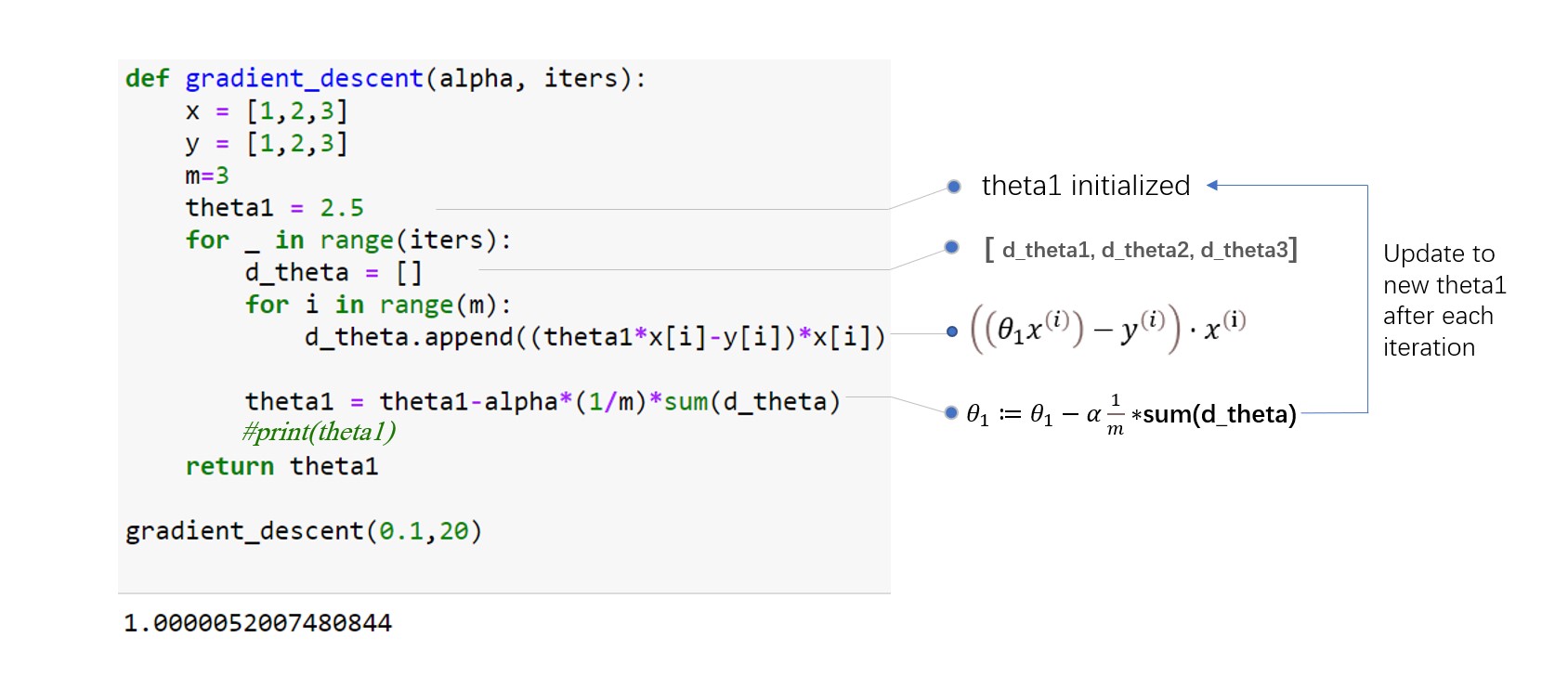 coding gradient decent