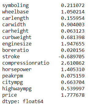 Gaussian Distribution skewness