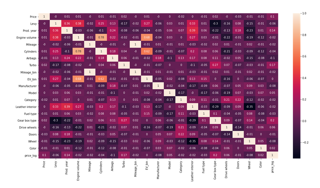 heatmap 