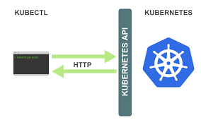 Deploying ML Models 