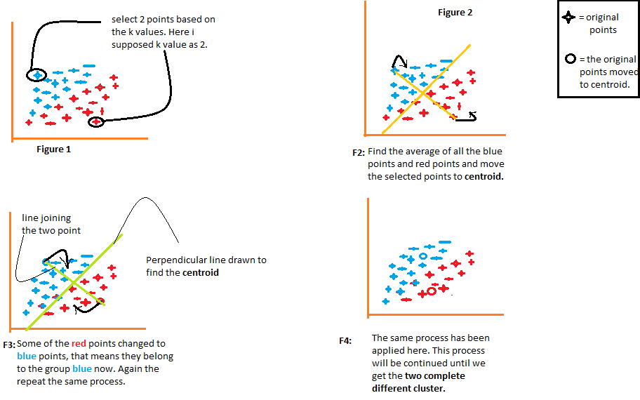 k-means clustering