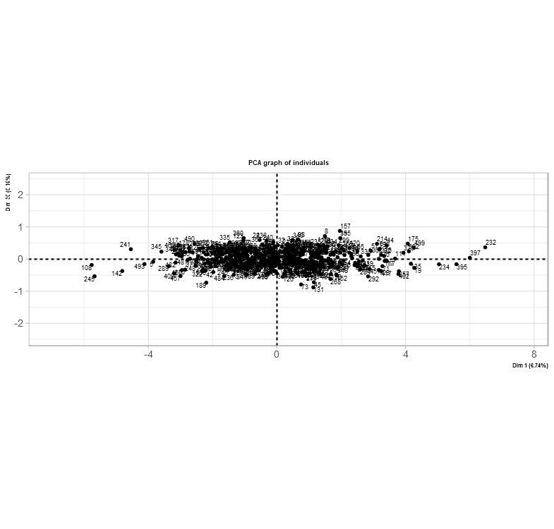 factoshiny example axes