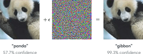 Adversarial Attacks on AI/ML