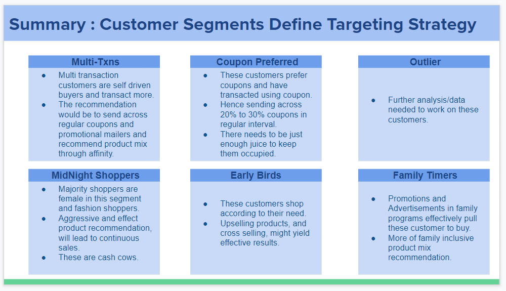 Target Strategy | Data Scientists