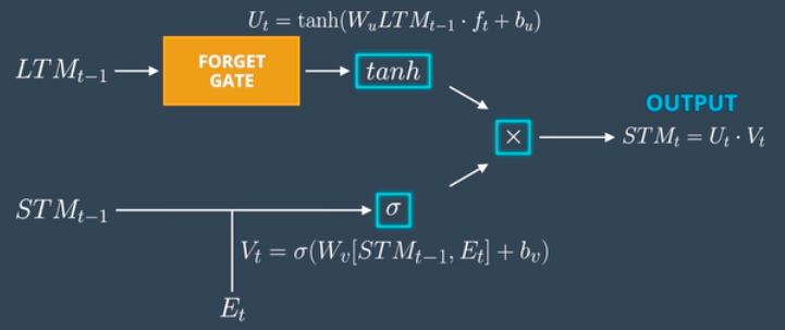 use gate calculation