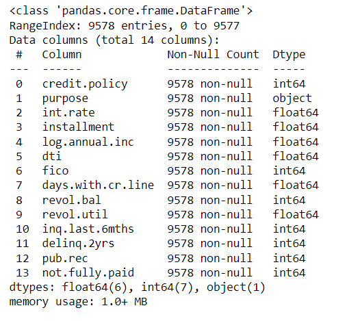 data frame