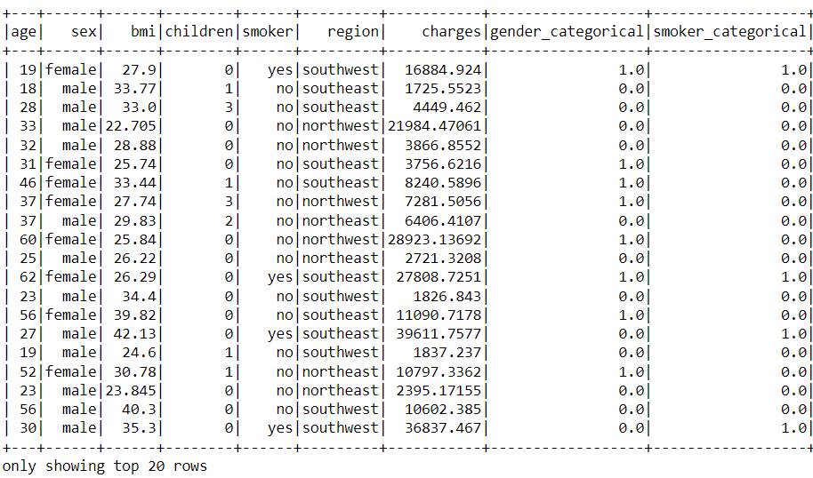 String Indexer2