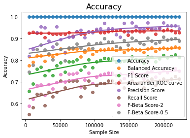 Imbalanced Datasets