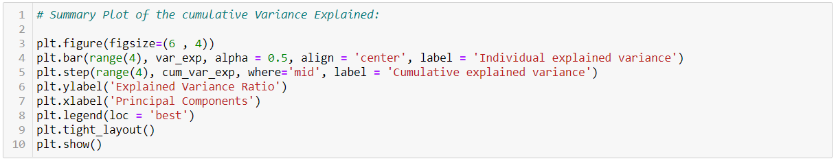 python code for plot