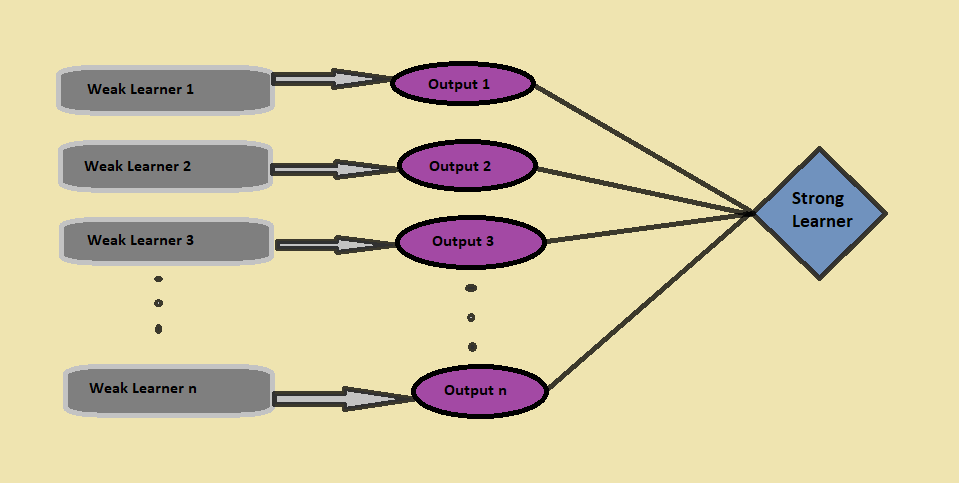 boosting algorithm