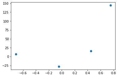 gradient descent