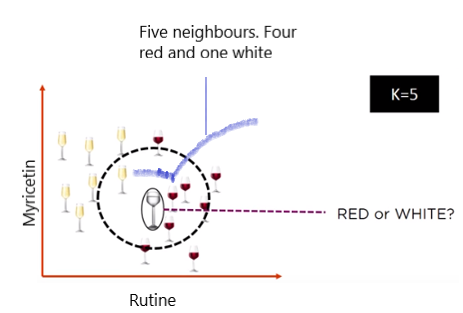 KNN for classification