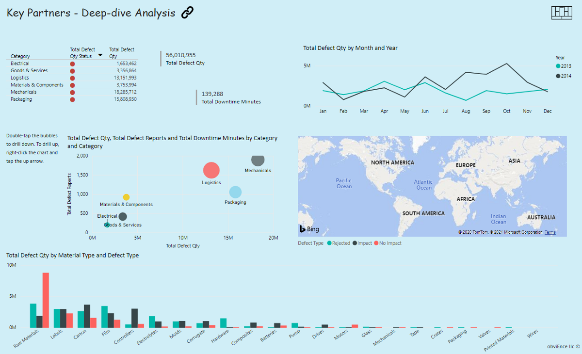 link power bi