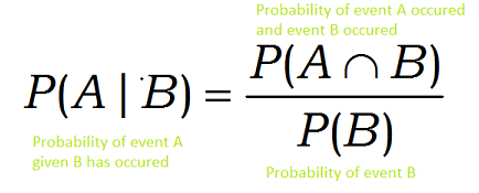 conditional probability | Naive Bayes Algorithm 