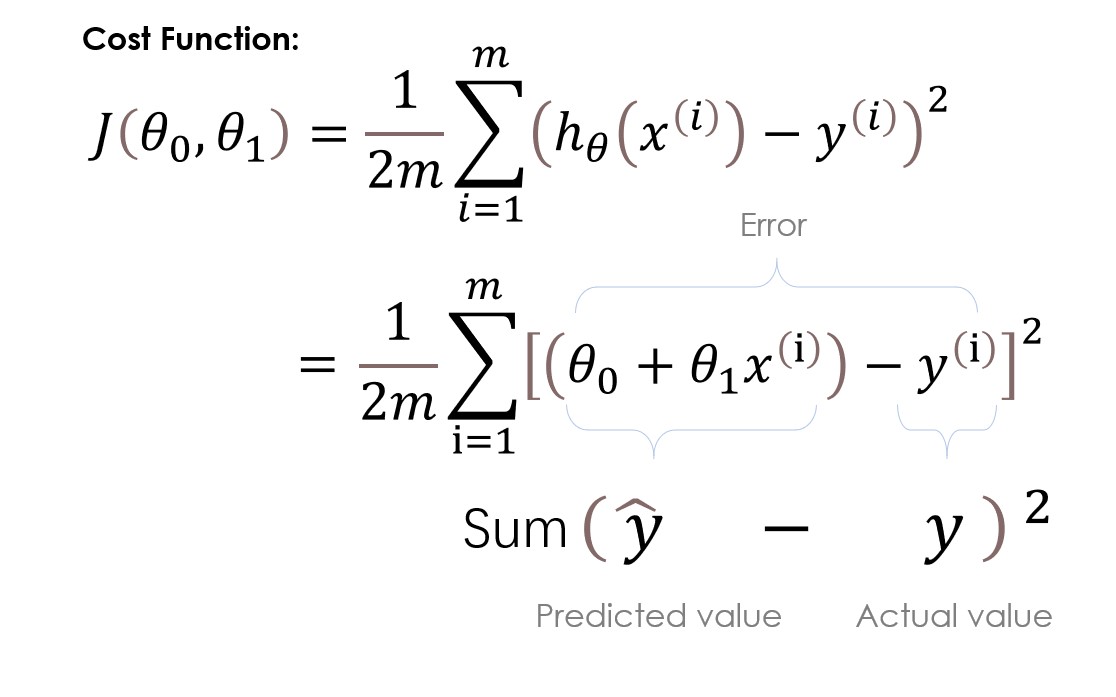 cost function