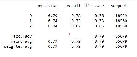 boosting algorithms