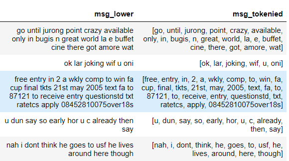 tokanization | Text preprocessing