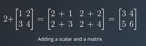 element wise data operations | Anaconda setup and numpy