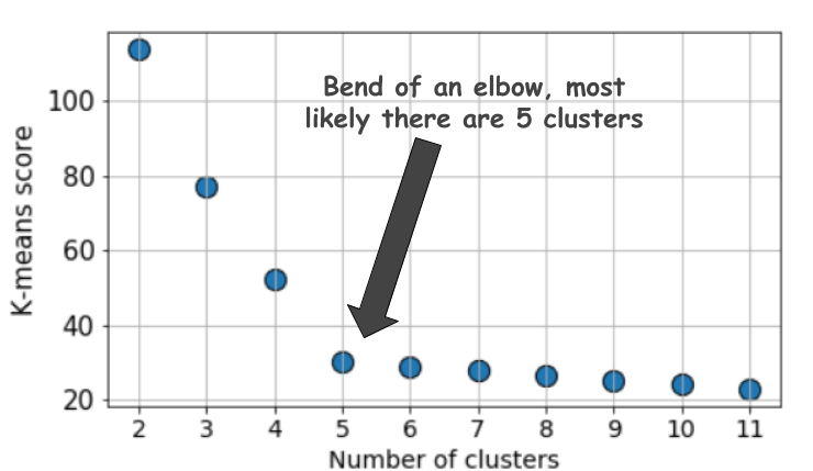 Data Science Interview Questions