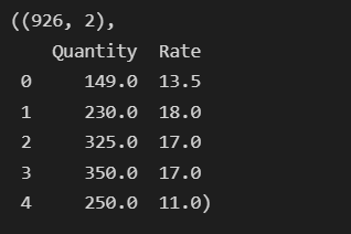 code output