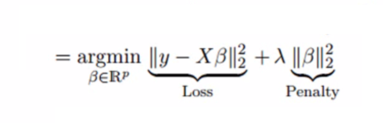 Ridge Regression