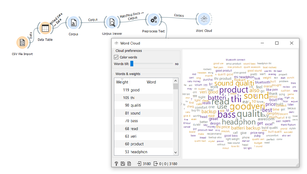 Wordcloud | Text Mining