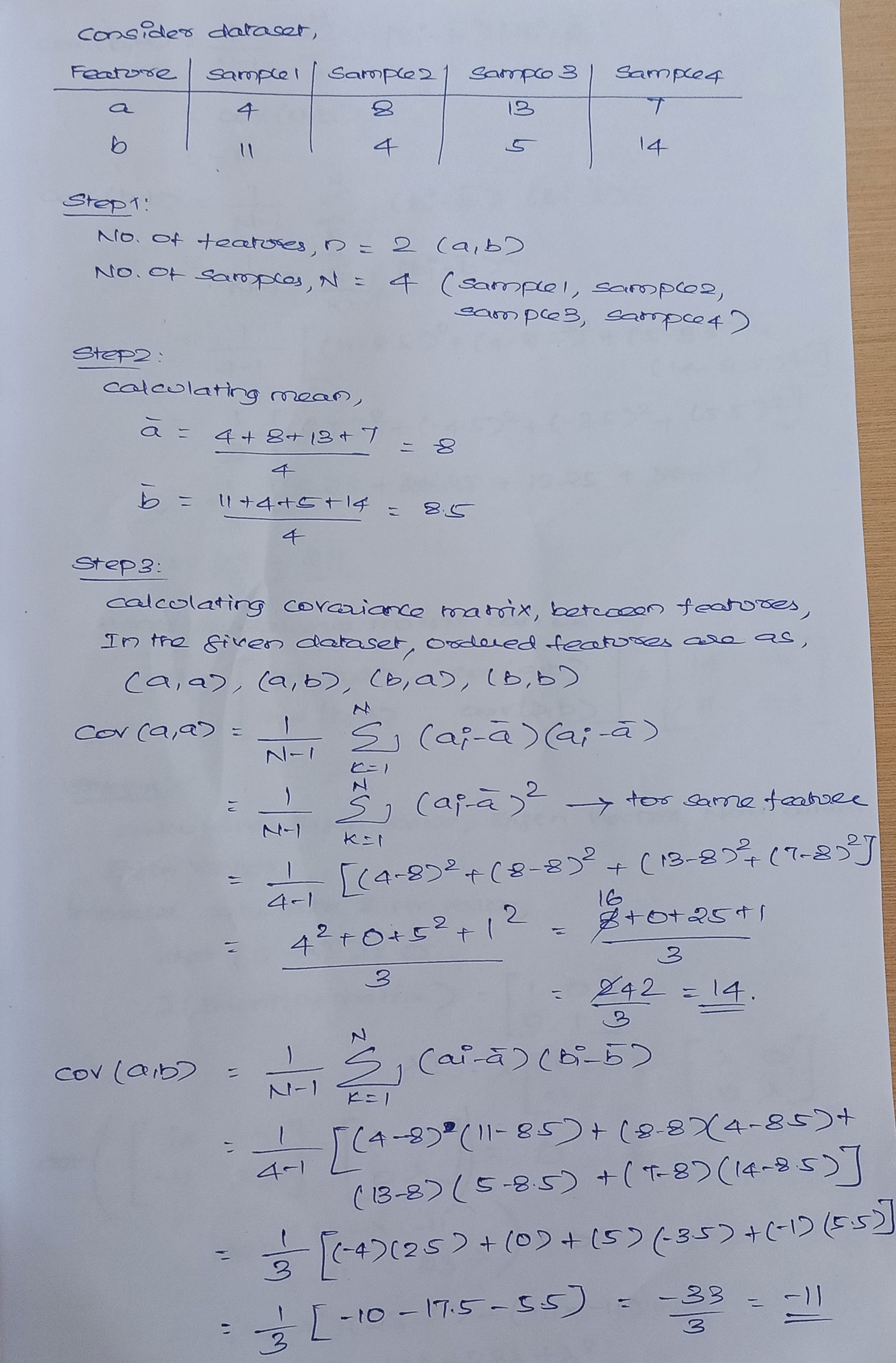 principal component analysis