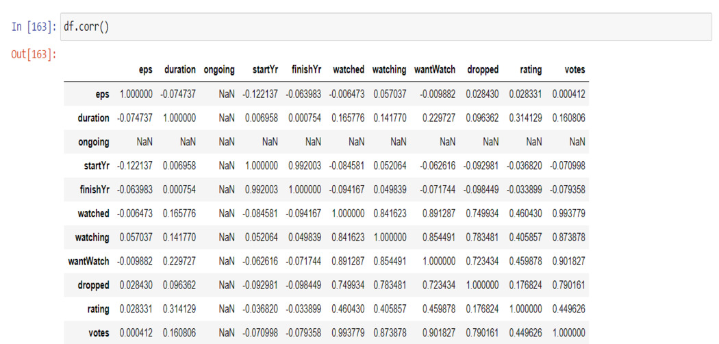 code output| panda