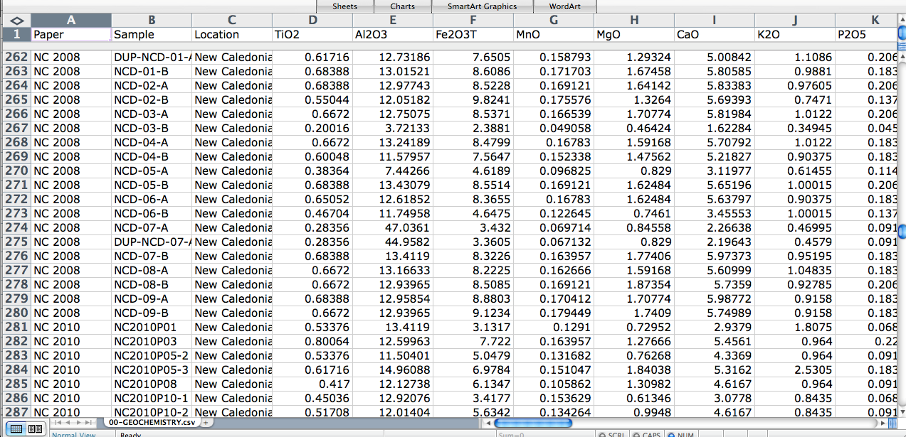 data pre-processing data