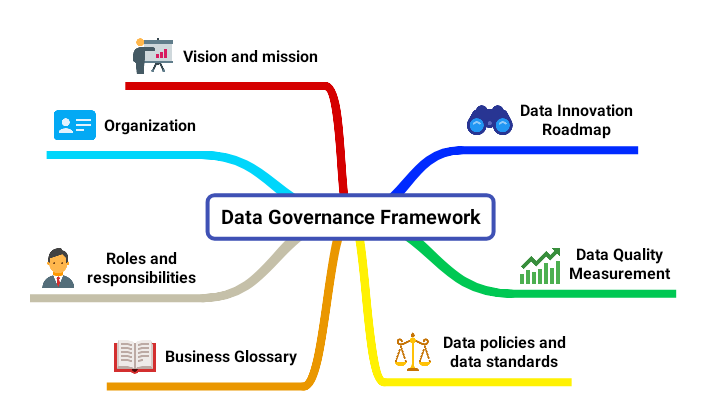 Data Governance