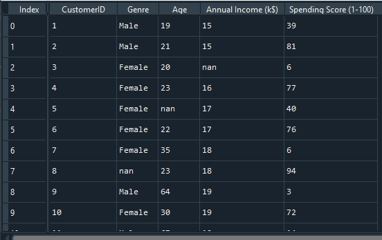 Dataset