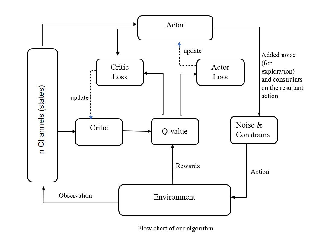 flow chart 