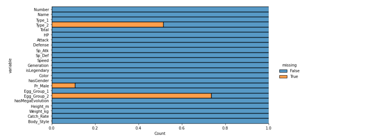 Pokemon Prediction using Random Forest | Output