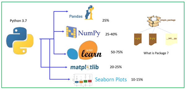 Packages for Data Science overview