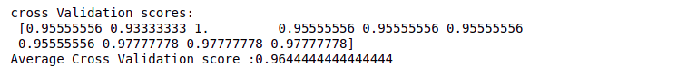 cross-validation score