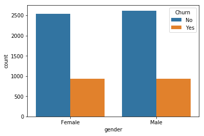 Data Exploration 