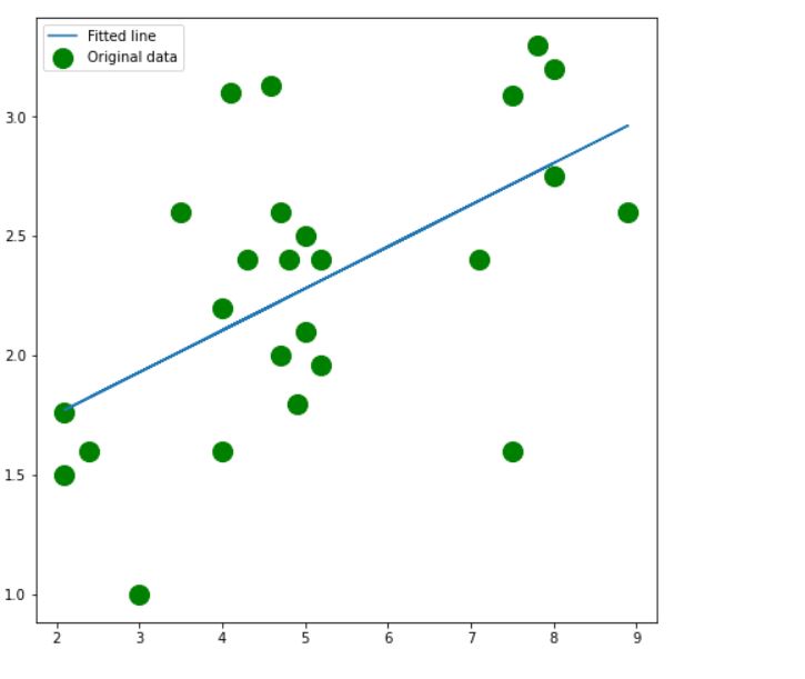 visualizing prediction