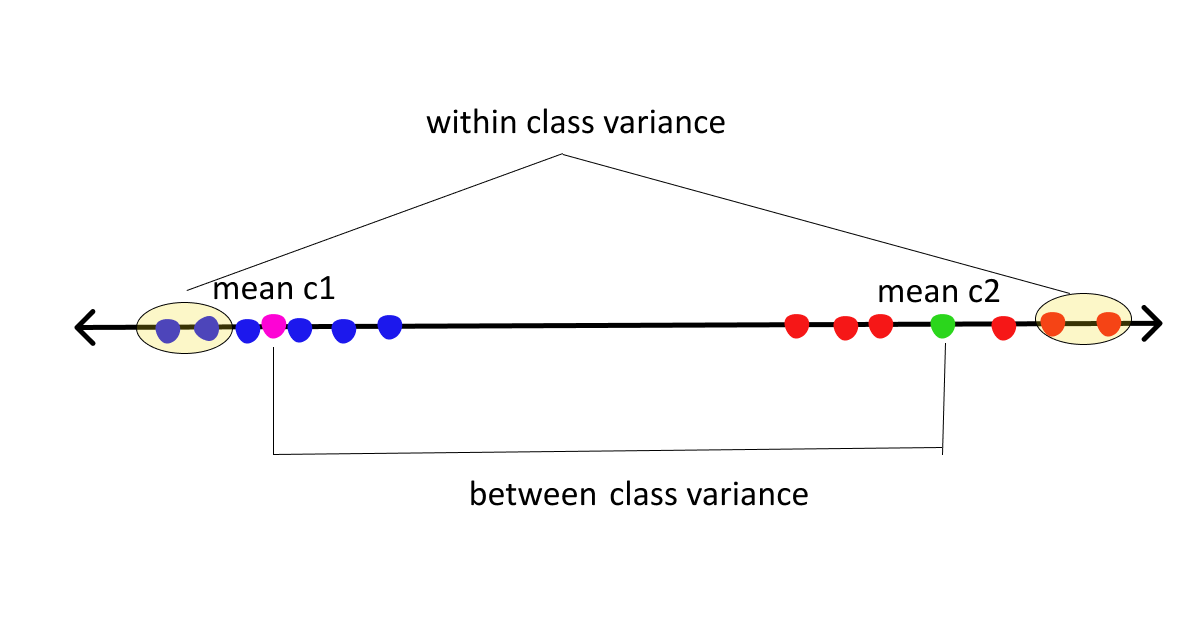 two types of scatter matrices