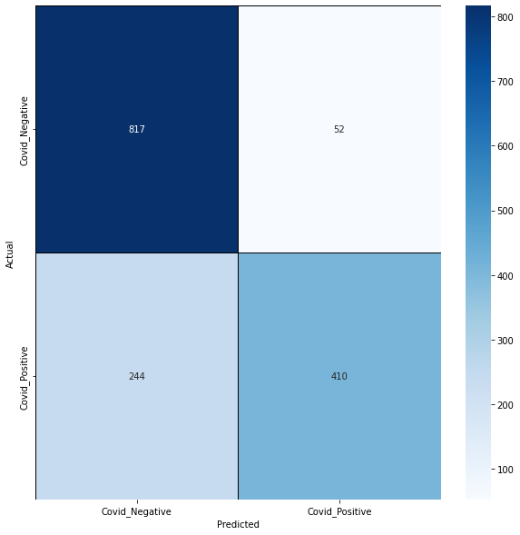 Confusion Matrix