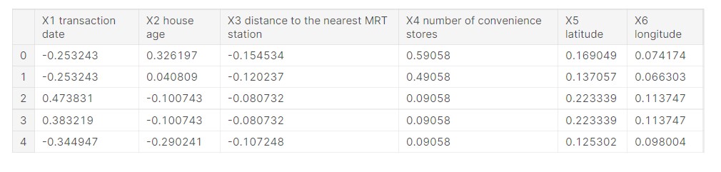 Creating training and testing tests | Sequential Model 