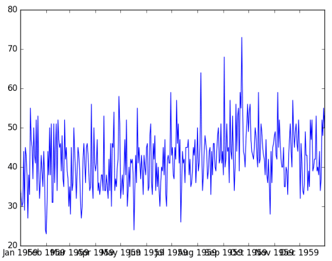 Descriptive Statistics 