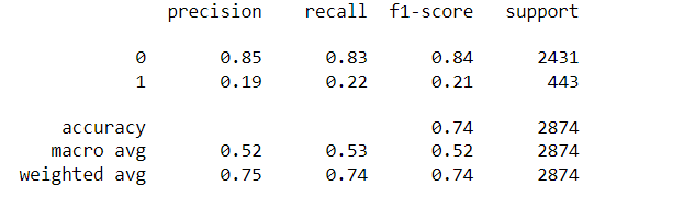 classification with random forests