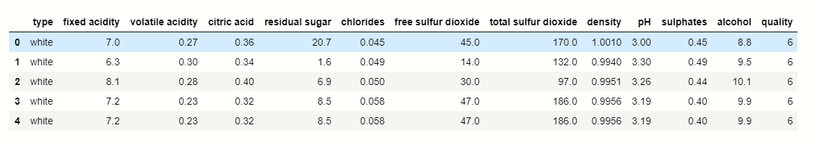 Machine learning CPU Cores reading dataset