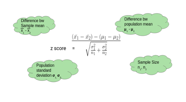 Two sample z-test