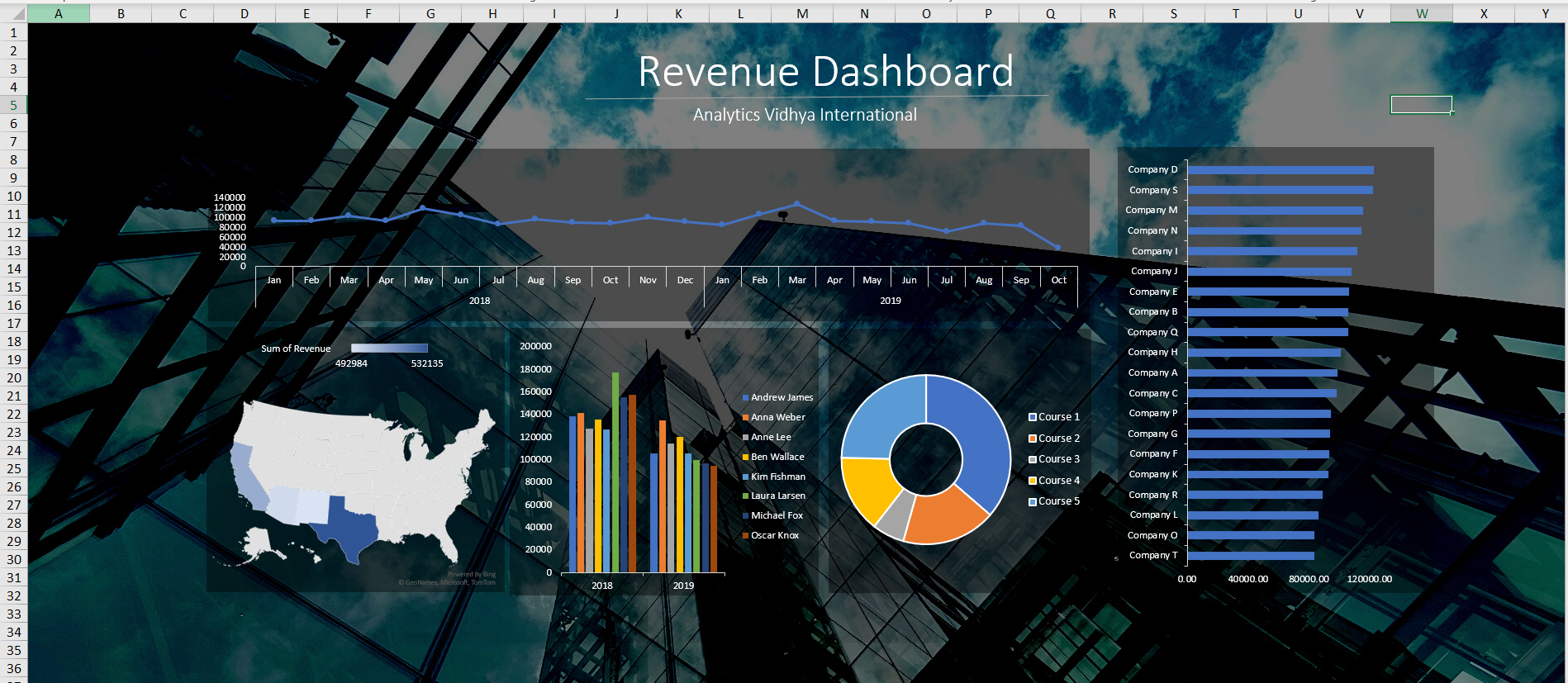 Revenue dashboard