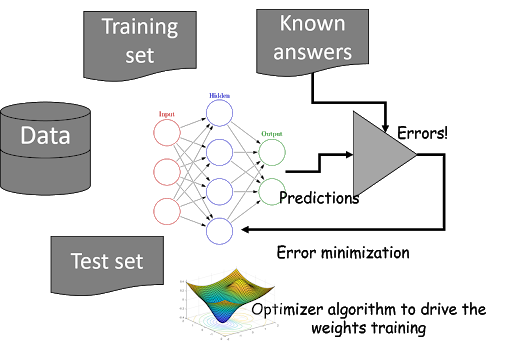 optimizer algorithm | gradient descent