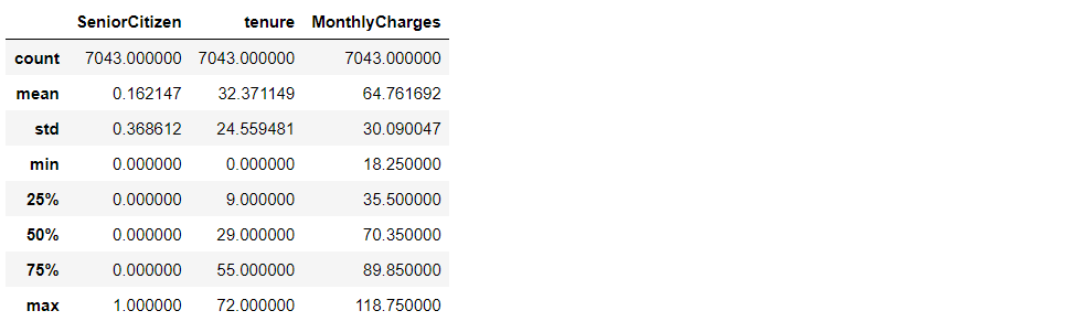 Output 4 | Churn analysis